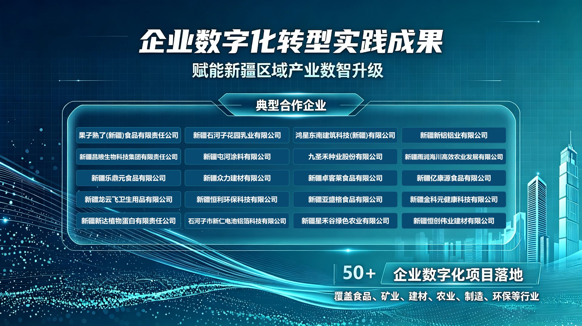企业数字化转型典型企业